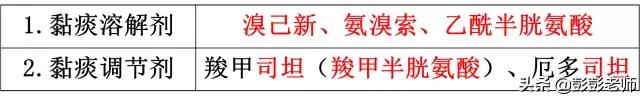 100个常用药物结构特征与作用总结！2020执业药师考生背诵版