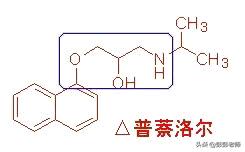 100个常用药物结构特征与作用总结！2020执业药师考生背诵版