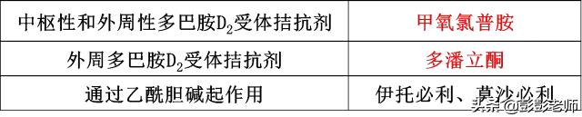 100个常用药物结构特征与作用总结！2020执业药师考生背诵版