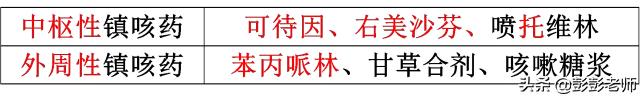 100个常用药物结构特征与作用总结！2020执业药师考生背诵版