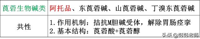 100个常用药物结构特征与作用总结！2020执业药师考生背诵版