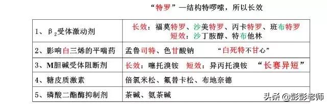 100个常用药物结构特征与作用总结！2020执业药师考生背诵版