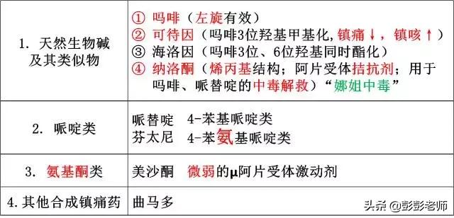 100个常用药物结构特征与作用总结！2020执业药师考生背诵版