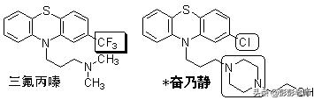 100个常用药物结构特征与作用总结！2020执业药师考生背诵版