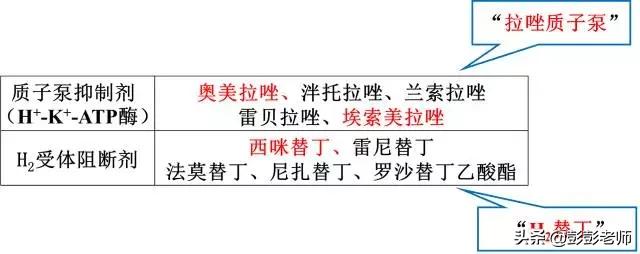 100个常用药物结构特征与作用总结！2020执业药师考生背诵版