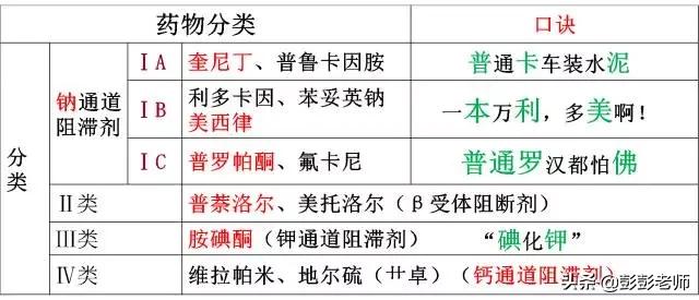 100个常用药物结构特征与作用总结！2020执业药师考生背诵版