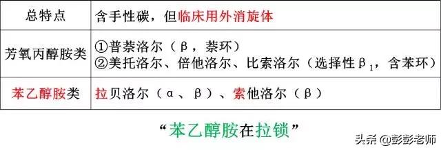 100个常用药物结构特征与作用总结！2020执业药师考生背诵版