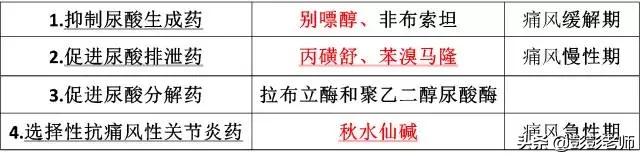 100个常用药物结构特征与作用总结！2020执业药师考生背诵版