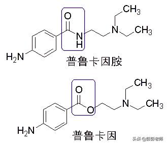 100个常用药物结构特征与作用总结！2020执业药师考生背诵版