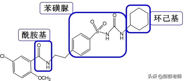 100个常用药物结构特征与作用总结！2020执业药师考生背诵版