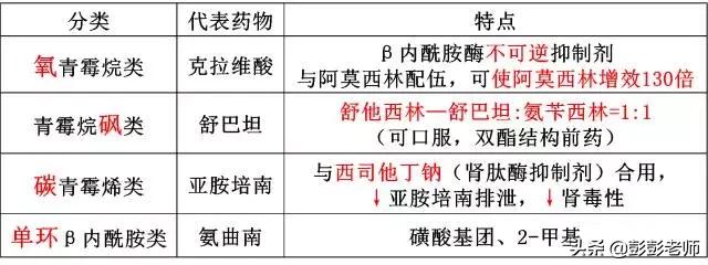 100个常用药物结构特征与作用总结！2020执业药师考生背诵版