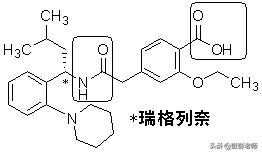 100个常用药物结构特征与作用总结！2020执业药师考生背诵版