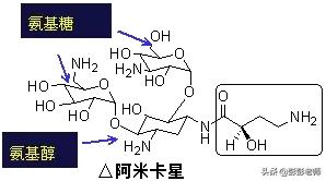 100个常用药物结构特征与作用总结！2020执业药师考生背诵版