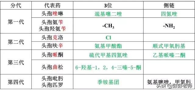 100个常用药物结构特征与作用总结！2020执业药师考生背诵版