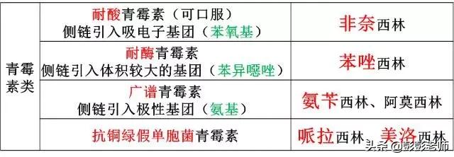 100个常用药物结构特征与作用总结！2020执业药师考生背诵版