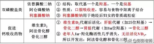 100个常用药物结构特征与作用总结！2020执业药师考生背诵版