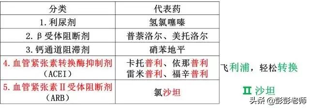 100个常用药物结构特征与作用总结！2020执业药师考生背诵版