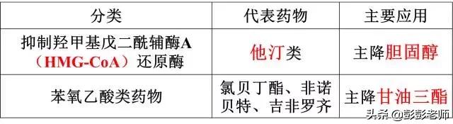 100个常用药物结构特征与作用总结！2020执业药师考生背诵版