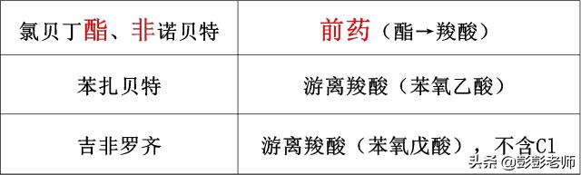 100个常用药物结构特征与作用总结！2020执业药师考生背诵版