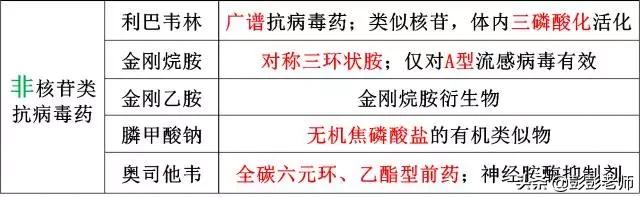 100个常用药物结构特征与作用总结！2020执业药师考生背诵版