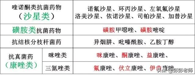 100个常用药物结构特征与作用总结！2020执业药师考生背诵版