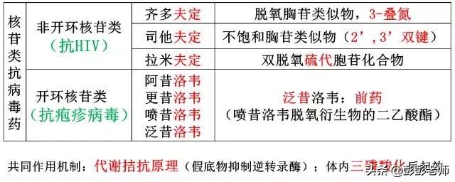 100个常用药物结构特征与作用总结！2020执业药师考生背诵版