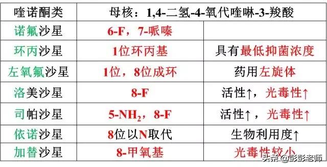 100个常用药物结构特征与作用总结！2020执业药师考生背诵版