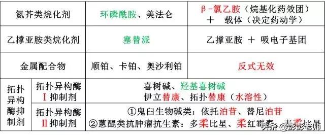 100个常用药物结构特征与作用总结！2020执业药师考生背诵版