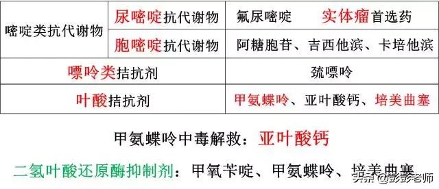 100个常用药物结构特征与作用总结！2020执业药师考生背诵版