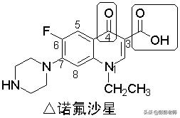 100个常用药物结构特征与作用总结！2020执业药师考生背诵版