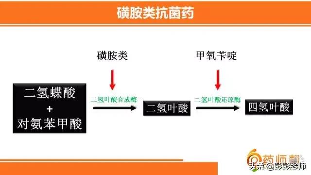 100个常用药物结构特征与作用总结！2020执业药师考生背诵版