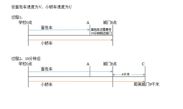 小升初奥数行程问题之追及与离开：本讲为同时出发先后到达再离开