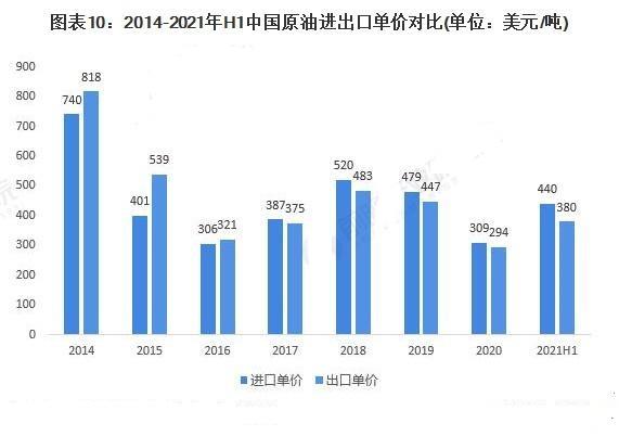 近段时间缺柴油是什么原因？