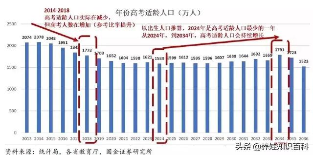 统计局数据：真实高考难度揭秘！一文说清：高考是什么难度的考试