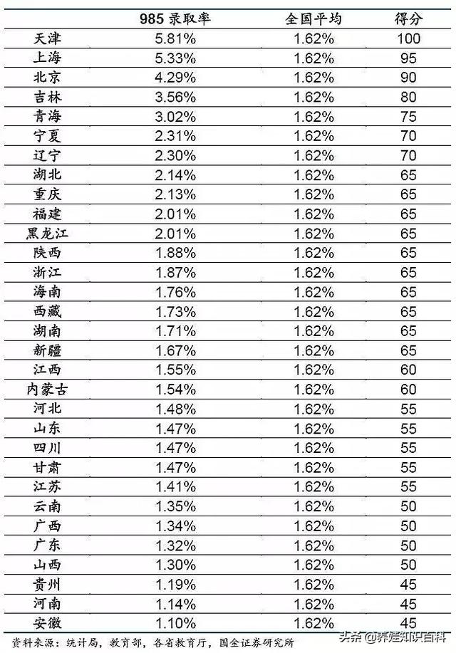 统计局数据：真实高考难度揭秘！一文说清：高考是什么难度的考试