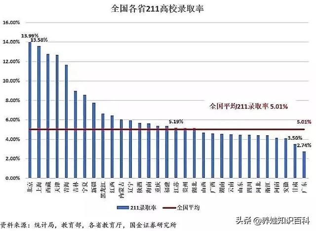 统计局数据：真实高考难度揭秘！一文说清：高考是什么难度的考试