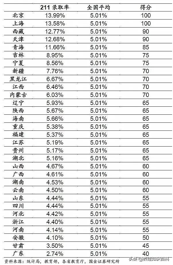 统计局数据：真实高考难度揭秘！一文说清：高考是什么难度的考试