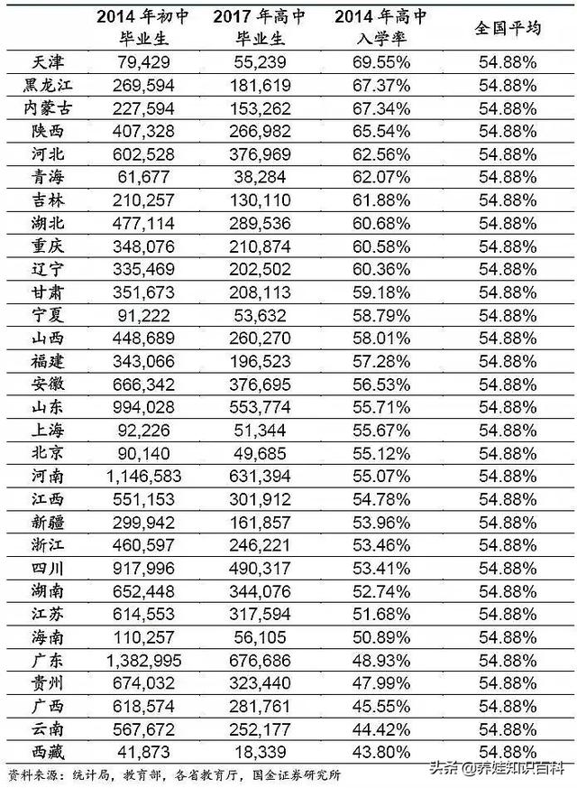 统计局数据：真实高考难度揭秘！一文说清：高考是什么难度的考试