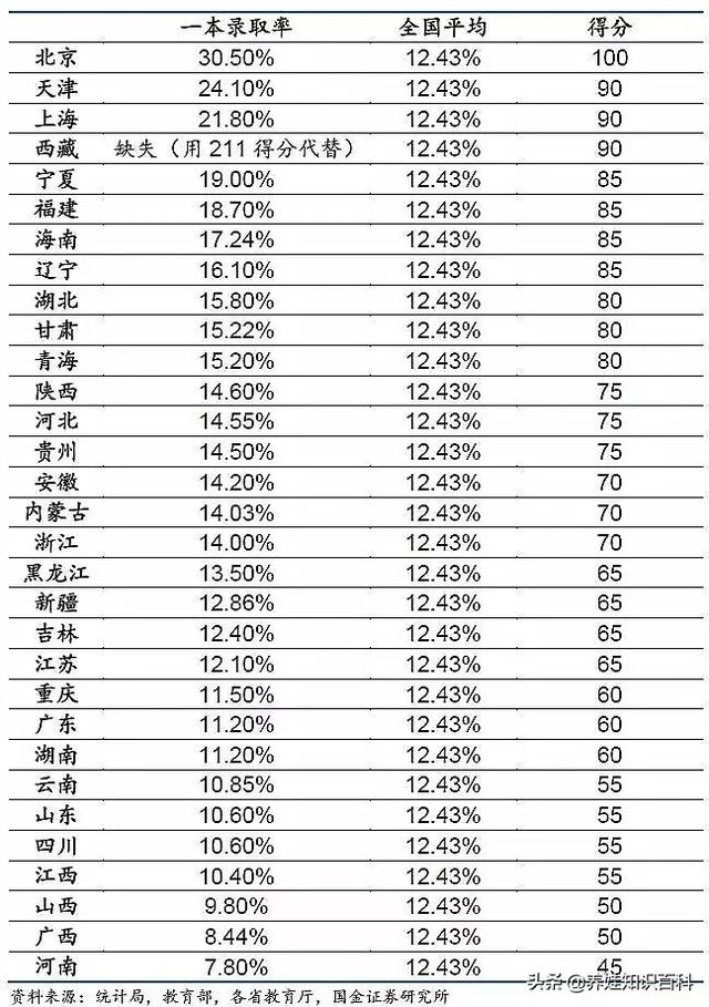 统计局数据：真实高考难度揭秘！一文说清：高考是什么难度的考试