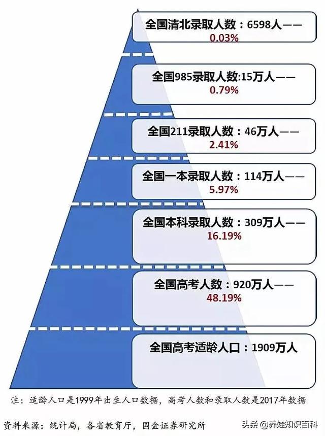 统计局数据：真实高考难度揭秘！一文说清：高考是什么难度的考试