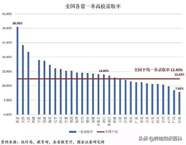 统计局数据：真实高考难度揭秘！一文说清：高考是什么难度的考试