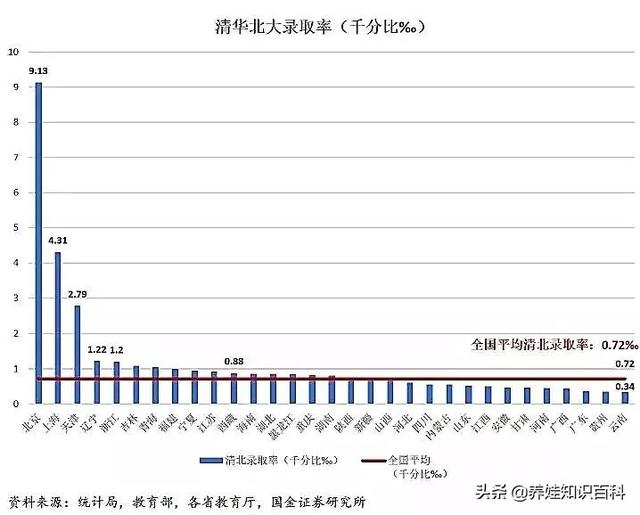 统计局数据：真实高考难度揭秘！一文说清：高考是什么难度的考试