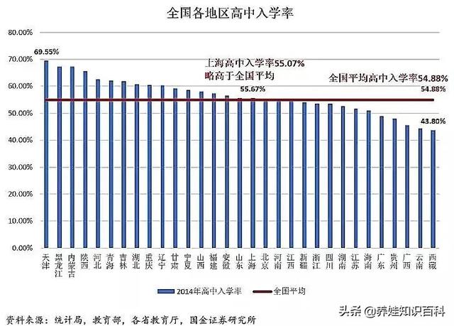 统计局数据：真实高考难度揭秘！一文说清：高考是什么难度的考试