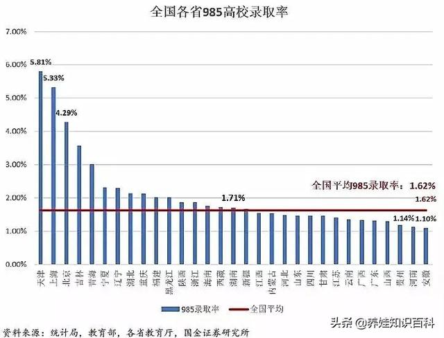 统计局数据：真实高考难度揭秘！一文说清：高考是什么难度的考试