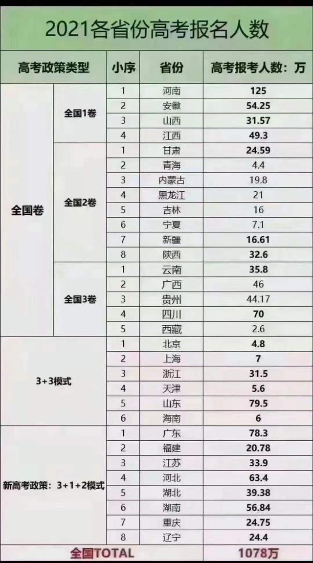 深入剖析2021年高考：时间相同，5种不同类型考卷，考察区别在哪