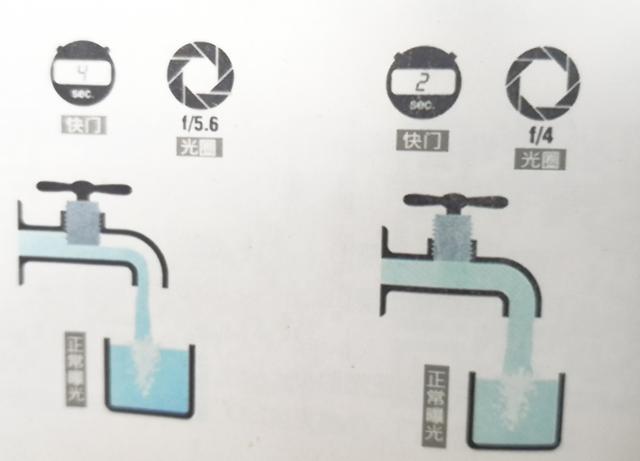 曝光是什么 它在拍摄中作用有哪些 小白要了解的摄影知识