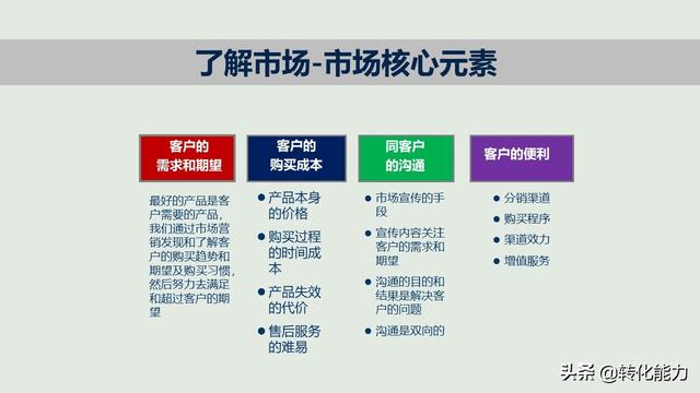 新产品如何打造爆款，新产品上市与推广的12个核心要点PPT方案