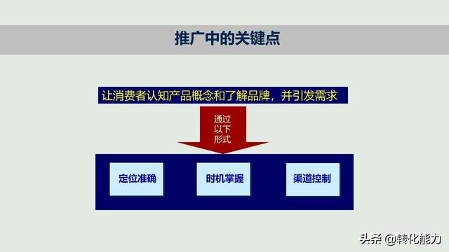 新产品如何打造爆款，新产品上市与推广的12个核心要点PPT方案