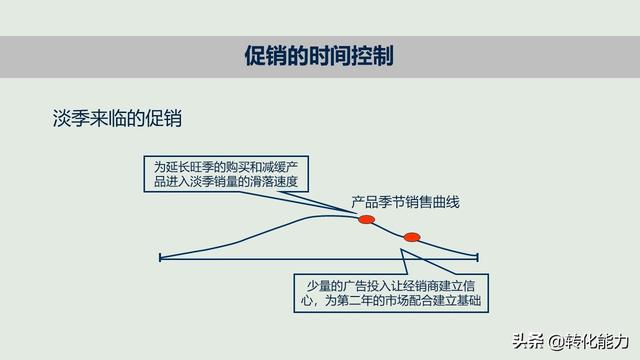 新产品如何打造爆款，新产品上市与推广的12个核心要点PPT方案