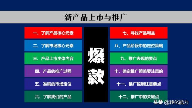 新产品如何打造爆款，新产品上市与推广的12个核心要点PPT方案